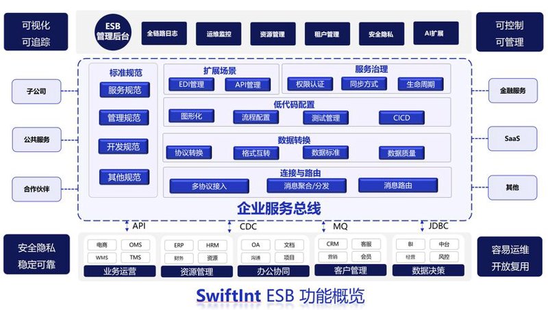 现代企业离不开的“系统集成”——科技赋能新引擎